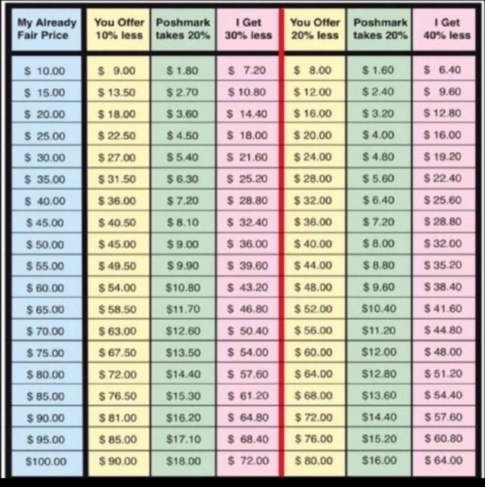 Offer guide - Picture 2 of 2